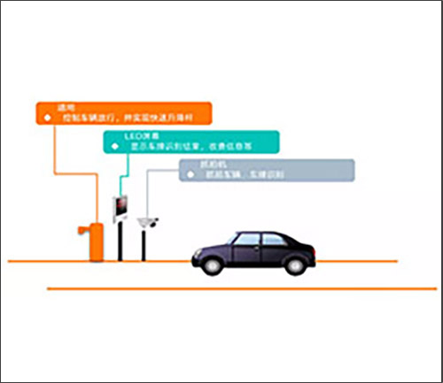 智能化门禁系统